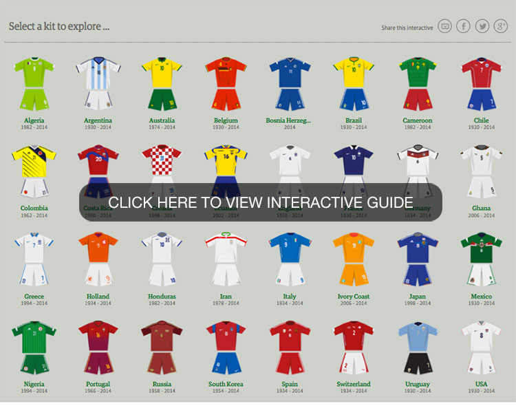 2014-WorldCup-Soccer-Kits-Interactive-Guide